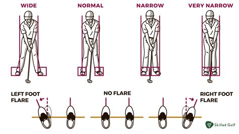 Step by Step Guide to a Proper Golf Stance