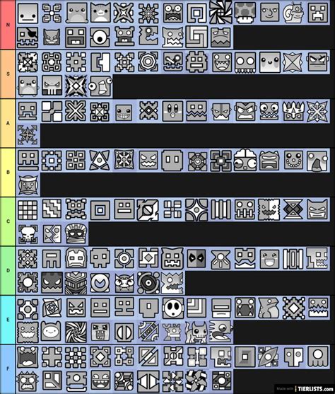 Here is my tier list of all the Geometry Dash icons! :D : r/geometrydash