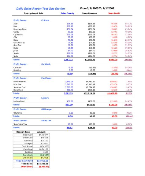 Sales Report - 18+ Examples, Samples, PDF, Word, Pages, Google Docs ...