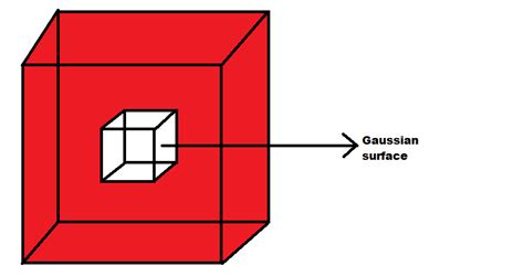 magnetic fields - Confusion in deriving Gauss law for magnetism ...