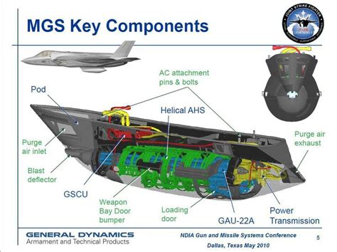 42 best images about F-35 Joint Strike Fighter on Pinterest | Weapons ...