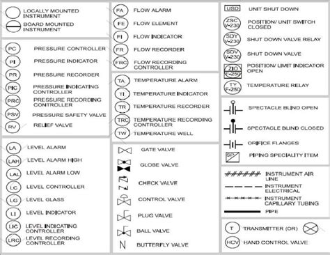 Instrument Abbreviations Used in Instrumentation Diagrams (P&ID) ~ Learning Instrumentation And ...