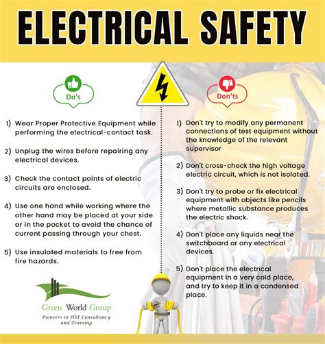 Electrical safety at Workplace | Green World Group