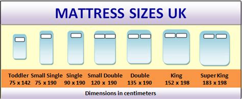 The Truth About Mattress Twin Size In Cm Is About To Be Revealed - The ...