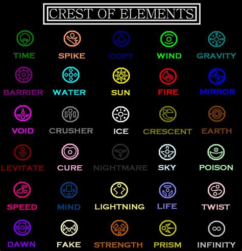 Crest of Elements by Gold-Paladin on DeviantArt