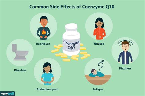 CoQ10: Benefits, Side Effects, Dosage, and Interactions