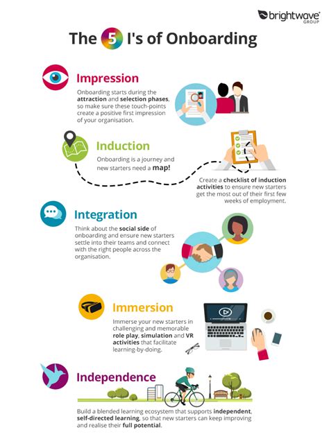 The 5 I's of Onboarding & Induction Infographic - e-Learning Infographics