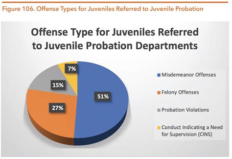 Texas Juvenile Justice Department | Hogg Foundation