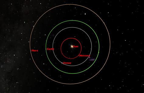 Sun Moon Earth Mars Alignment - The Earth Images Revimage.Org