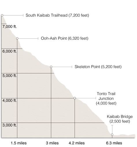 South Kaibab Trail Map