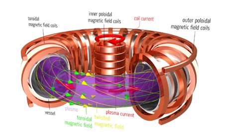 Superconducting Magnets - Composite Technology Development, Inc.