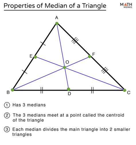 Median Math Geometry