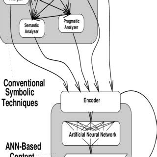 Hybrid System Architecture | Download Scientific Diagram