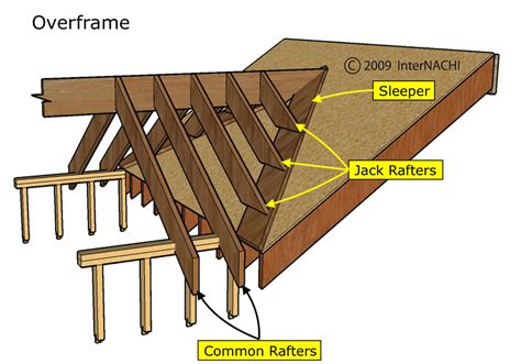 Conventional Roof Framing – InterNACHI Inspection Narrative Library