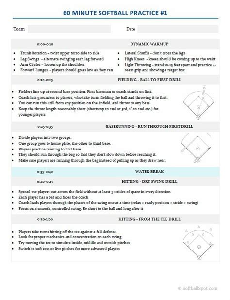 *New Essential Softball Practice Plans - Softball Spot