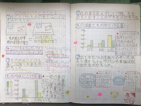 5年生 ノート紹介