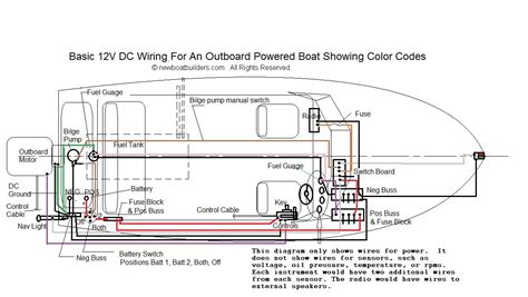 Electric Anchor For Small Boat Wiring Diagram