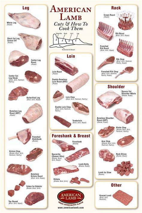 Pin on Food ~ Meats