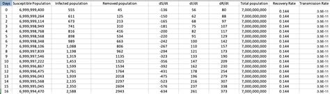 GitHub - sumansid/SIR-Model-Covid-19: Repo that contains the Jupyter ...