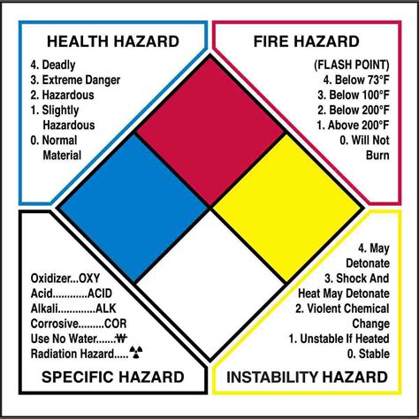 Reagent Safety & PPE