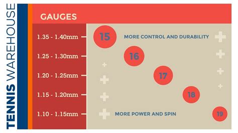 Swirlster First: Tennis String Gauge 16 Vs 17