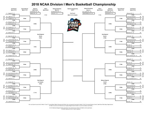 Ncaa Tournament Brackets Printable