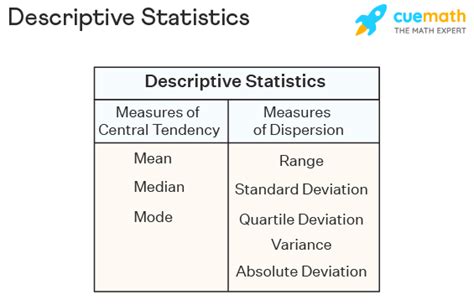 Descriptive Statistics - Examples, Types, Definition, Formulas (2022)