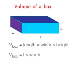 How To Find Out The Volume Of A Box - Alternativedirection12