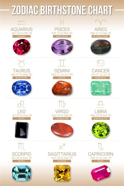 Zodiac Birthstones - Astrology & Birthday Gemstones | Gem Rock Auctions June Gemstone, Birth ...