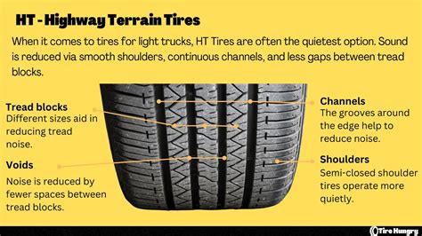 The Different Types of Off-Road Tires: HT vs. AT vs. MT | Tire Hungry