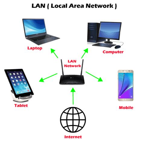 Fundamentals of Computer Networking - MechoMotive