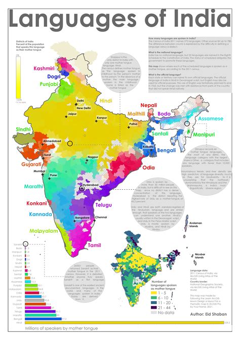 Languages of India | Spatialnode