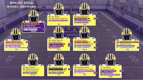 LSU Football Depth Chart (Apr 09) [2 Images] | Tiger Rant