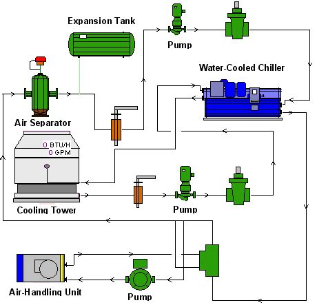 Schematic diagram of the central cooling plant | Download Scientific ...