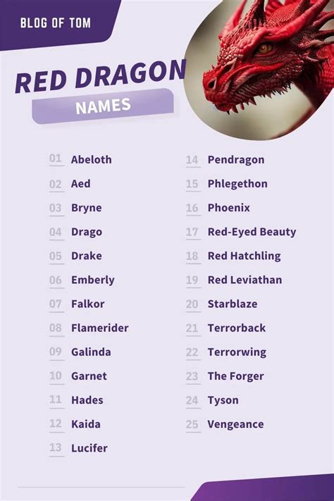 Red Dragon Names (149+ Awesome Naming Ideas) | Dragon names, Names, Dragonborn names