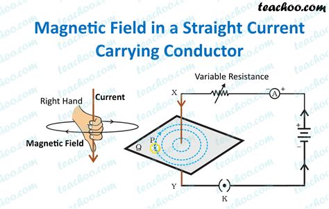 Magnetic Field Of A Wire