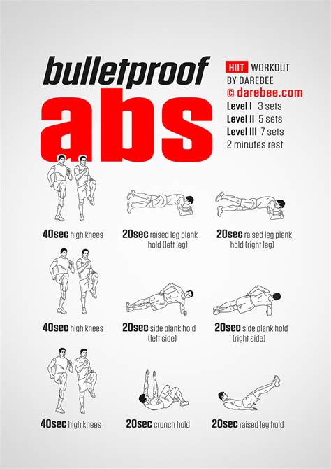 Bulletproof Abs Workout