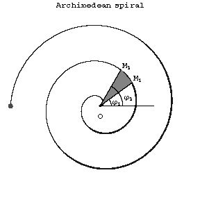 Archimedean spiral - Encyclopedia of Mathematics