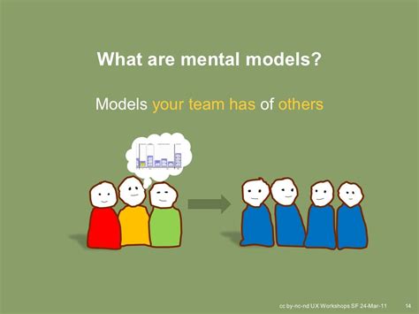 What are mental models? Models