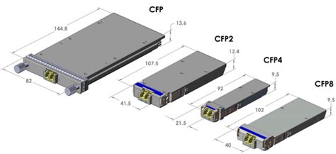 SFP Connectors: Always New and Improving | ConnectorSupplier.com