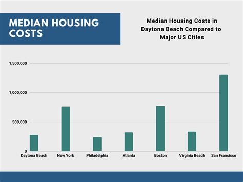 Daytona Beach Cost of Living: 7 Budget Essentials For 2024