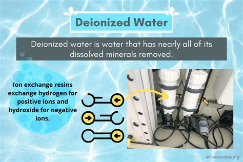 What Is Deionized Water? Definition, Uses, Risks