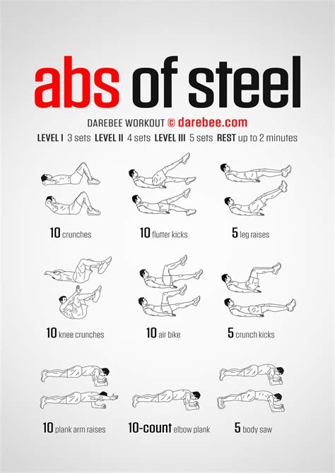 Abs of Steel Workout