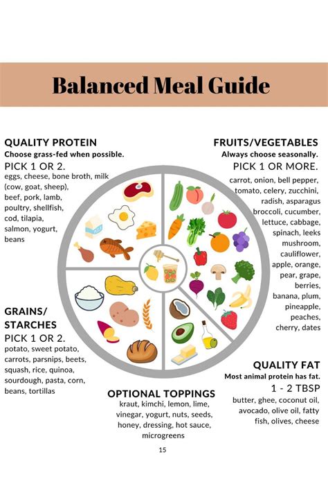 How to Build a Balanced Meal | Balanced meals, Balanced diet foods ...