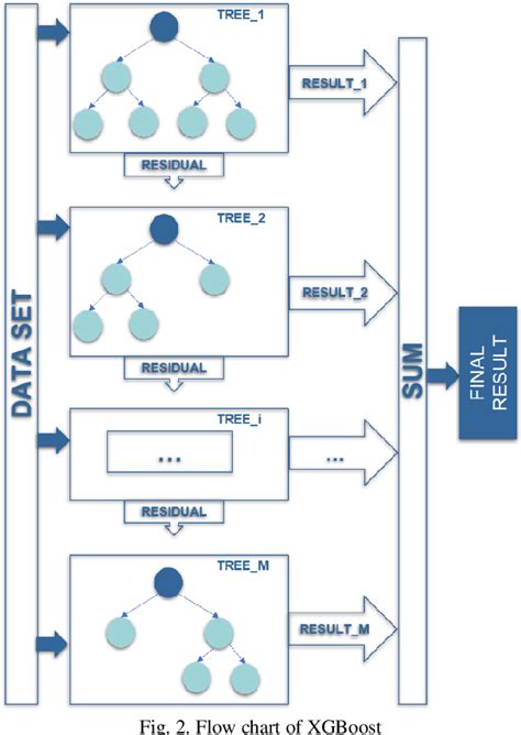 Figure 2 from The Use of the XGBoost and Kriging Methods in the ...