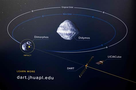 What is NASA's DART mission? Details here in pics | Mint Primer