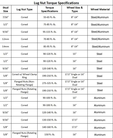 Wheel: Wheel Torque Specs