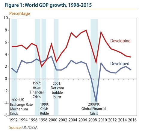 The next economic crisis could cause a global conflict. Here's why ...