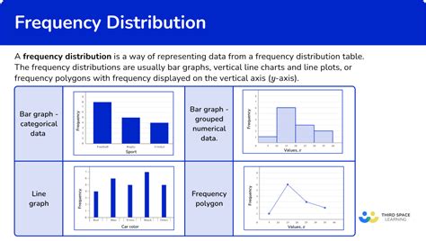 Frequency Distribution - Math Steps, Examples & Questions