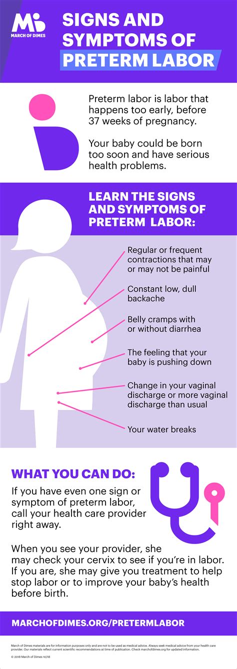 Signs and symptoms of preterm labor infographic | March of Dimes